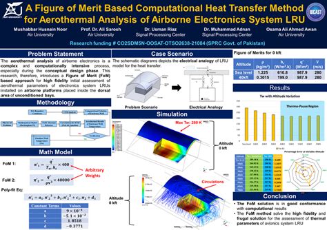 Computational Heat Transfer Analysis