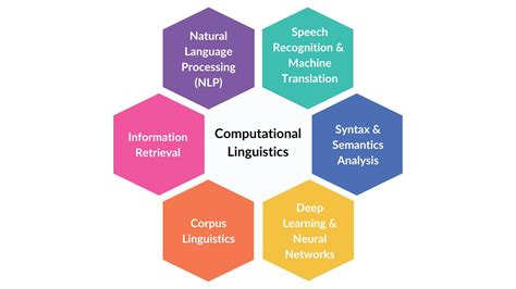 Computational Linguistics: Comp Ling Data Resources