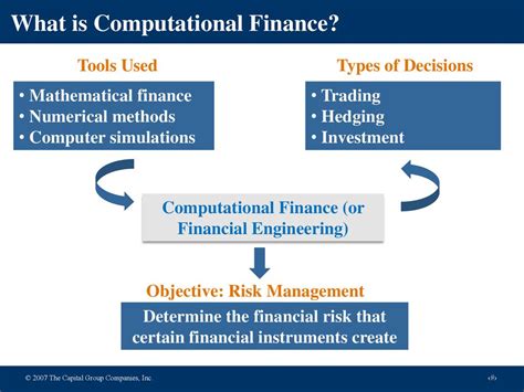 Computational Methods In Finance