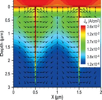 Computational modeling of the photovoltaic activities in EABX3 …