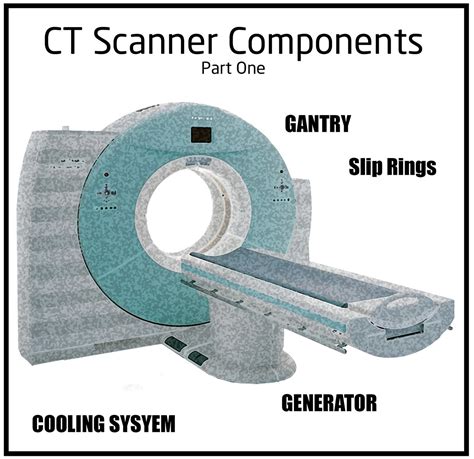 Computed Tomography: Components of CT Scan