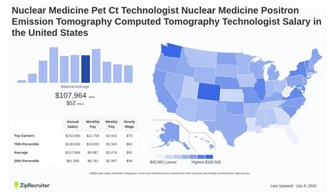 Computed Tomography (CT) Technologist Hourly Pay in Dallas, …