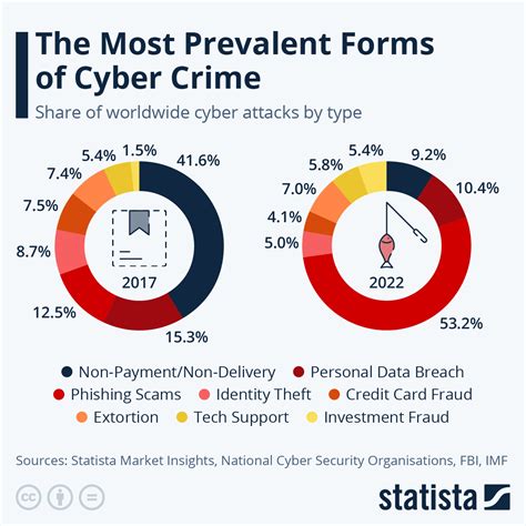 Computer Crime, on the increase in many areas: hackers