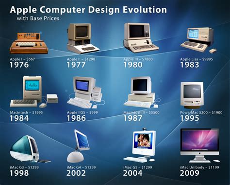 Computer History for the Year 2010