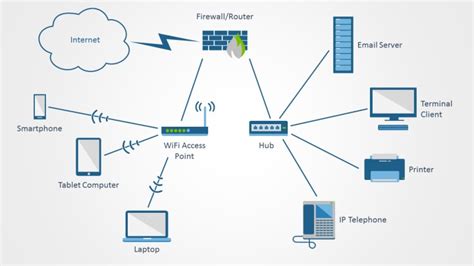 Computer Network Icons For Powerpoint Shapechef