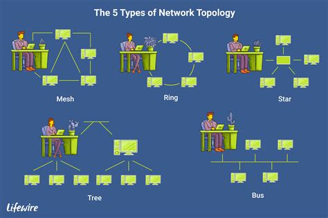 Computer Network Topologies - Network topologies - Network …