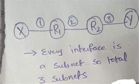 Computer Networks: GATE IT 2008 Question: 84