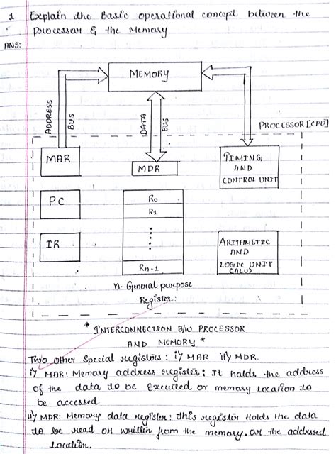 Computer Organization and Architecture Notes PDF