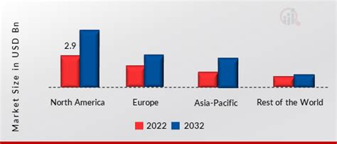 Computer Peripherals Market Share by Regions 2024 …