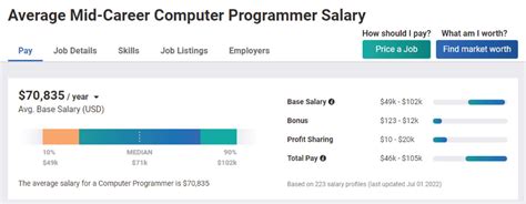 Computer Programmer Salary Las Vegas Daysalary