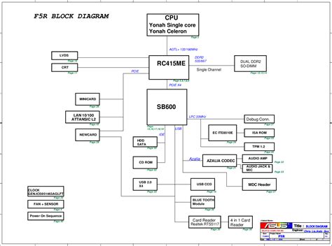 Computer Schematics User Guide
