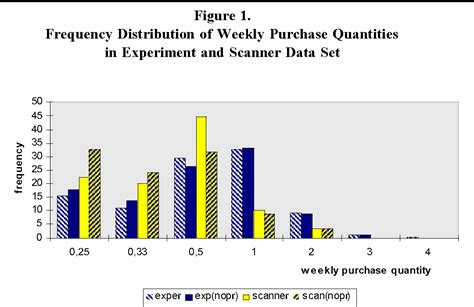 Computer Simulated Shopping Experiments for Analyzing …