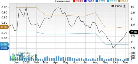 Computer Task Group Inc - CTG - Stock price forecast