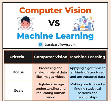 Computer Vision vs Machine Learning – Comparison, Genetic …