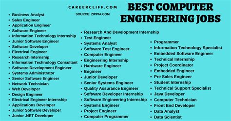 Computer engineer vacancy. Things To Know About Computer engineer vacancy. 
