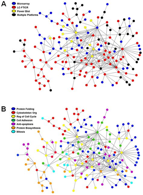 Computer network dataset.  Explore Popular Topics Like Government, Sports, Medicine,...