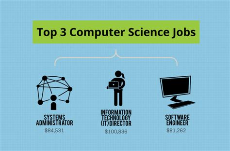 Computer science jobs near me. Things To Know About Computer science jobs near me. 