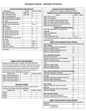 Computer science umd requirements. Students must fulfill their computer science upper level course requirements from at least 3 areas. Students may fulfill an area requirement under the Upper Level Elective Courses requirement. Courses that fall within each area are listed in the CS Distributive Areas and Electives document. 