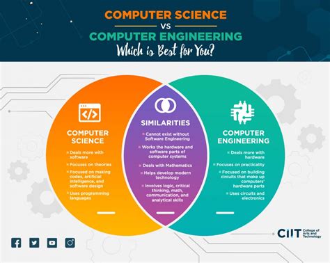 Computer science vs computer engineering reddit. .  <a href=http://orientations.asaphomehealth...