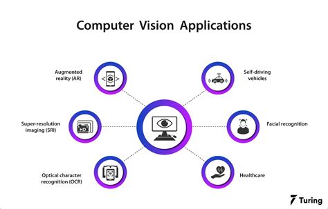 Computer vision applications. Things To Know About Computer vision applications. 