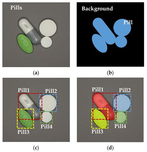 Computer vision count objects.  Responsibilities - Train a pill detection/counting mode...