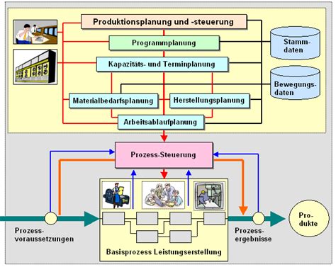 Computergestützte produktionsplanung und  steuerung im mittelstand. - Römische aquädukt als bautypus und repräsentationsarchitektur.