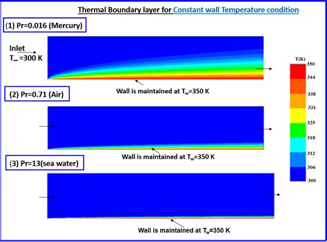 Computing Boundary Layer Thickness in CFD Analysis