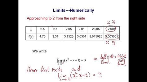 Computing Limits Graphically
