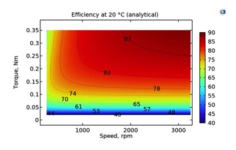 Computing Loss, Temperature, and Efficiency in Electric …