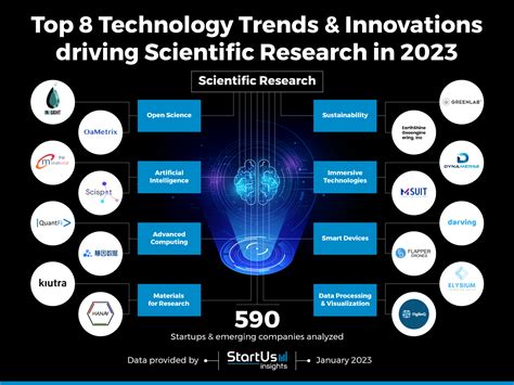 Computing Research and the Emerging Field of Data Science