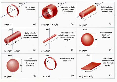 Computing moments of inertia - Kyoto U