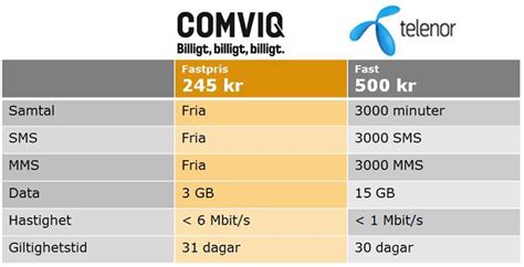 Comviq utomlands priser