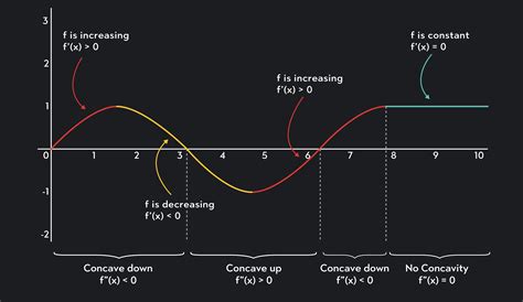 Concave Upward and Downward - Math is Fun