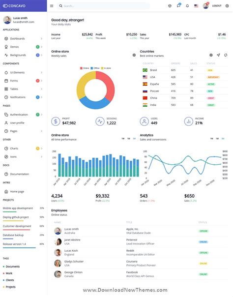 Concavo React Next.js admin template Download New Themes