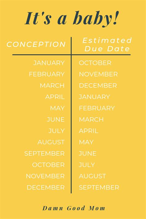 Conceived in december when is due date