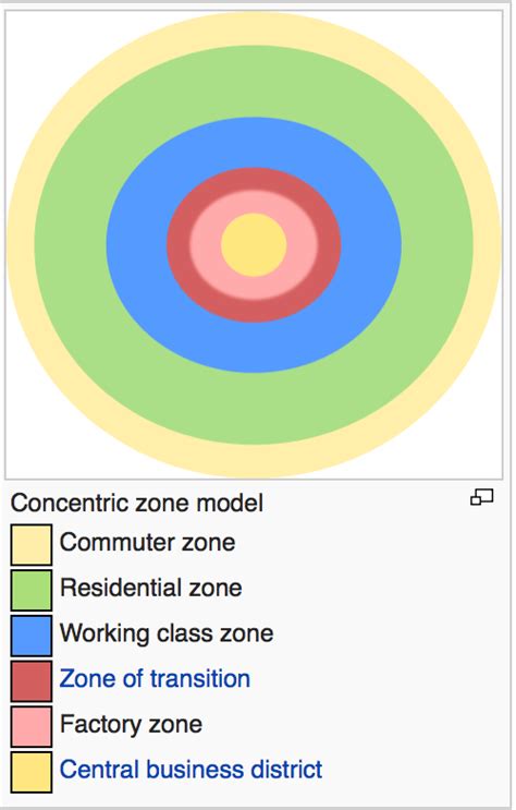 When taking this AP® Human Geography exam, you may be required to look at maps of the Concentric Zone Model to identify different layers or rings of the model with their corresponding titles. You will have to consider the layout of the rings and remember that the model is designed as adenine bulls-eye where the minor rings are in the center .... 