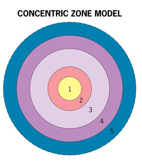 Concentric zone theory - api.3m.com