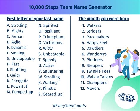 Concept 38+ Crew Name Generator Home Simple Elegant