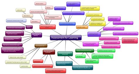 Concept Mapping Center for Teaching and Assessment of Learning