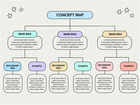 Concept Maps