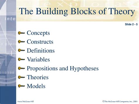 Concept analysis and the building blocks of theory: …