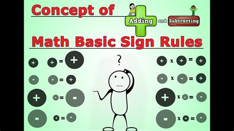 Concept of Math Basic Sign Rules For all Students there ICSE CBSE