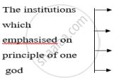 Concept of Social Institutions Shaalaa.com