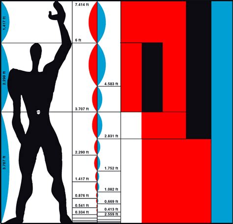 Concept of le corbusier modulor