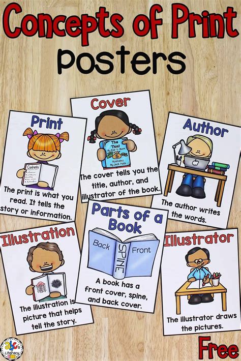 Concepts of Print Posters To Help Learn PreReading Skills