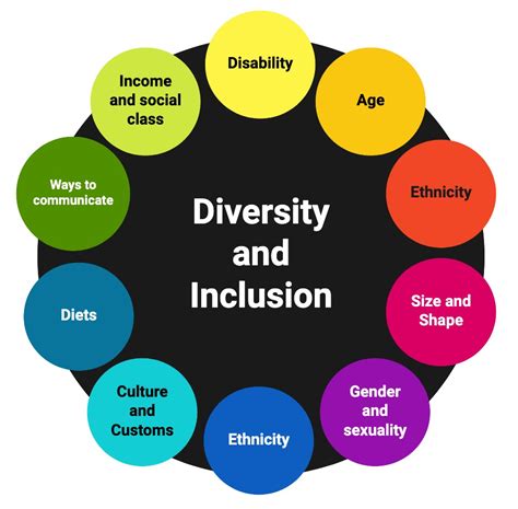 And diversity can take many forms, from culture and nationality to gender, race, sexuality, educational background, and more. Whatever your current role, here are five strategies you can implement straight away to promote diversity in your workplace. Commit to boosting your own cultural competency. Cross-cultural communication is an invaluable .... 