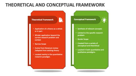 Conceptual Framework Template Conceptual Framework Conceptual Framework