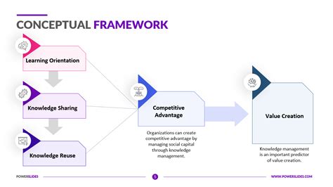 Conceptual Framework You can edit this template and create your own