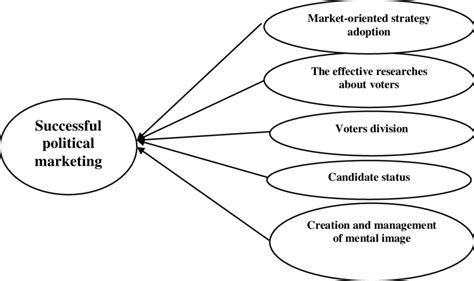 Conceptual Model INSPIRATION