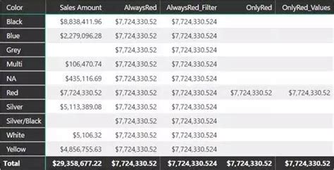 Conceptual Question - FILTER vs KEEPFILTERS vs neither - Power BI